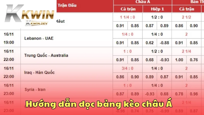 Ý nghĩa các con số trên bảng kèo cược châu Á cụ thể